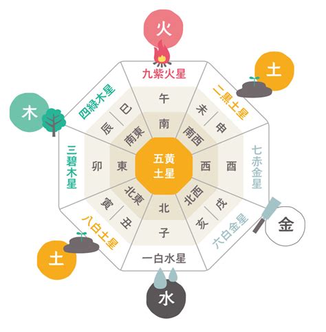 風水土|風水の基本「五行」について – ワールド・オブ・風水。